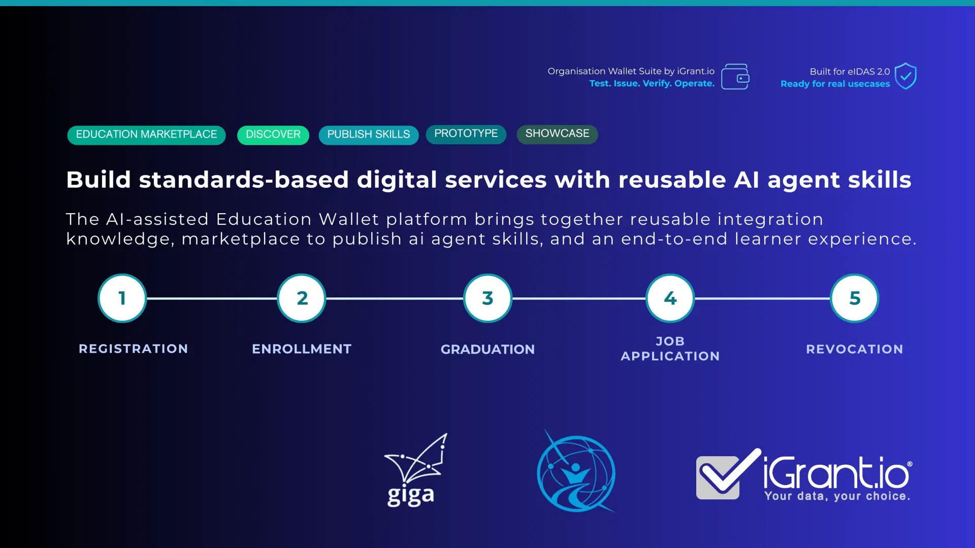 iGrant.io develops an AI skills marketplace and integration framework for ITU-Giga