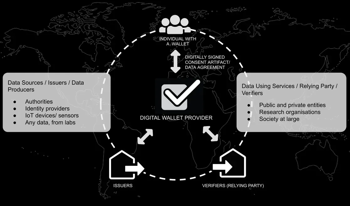 Преглед на платформата iGrant.io