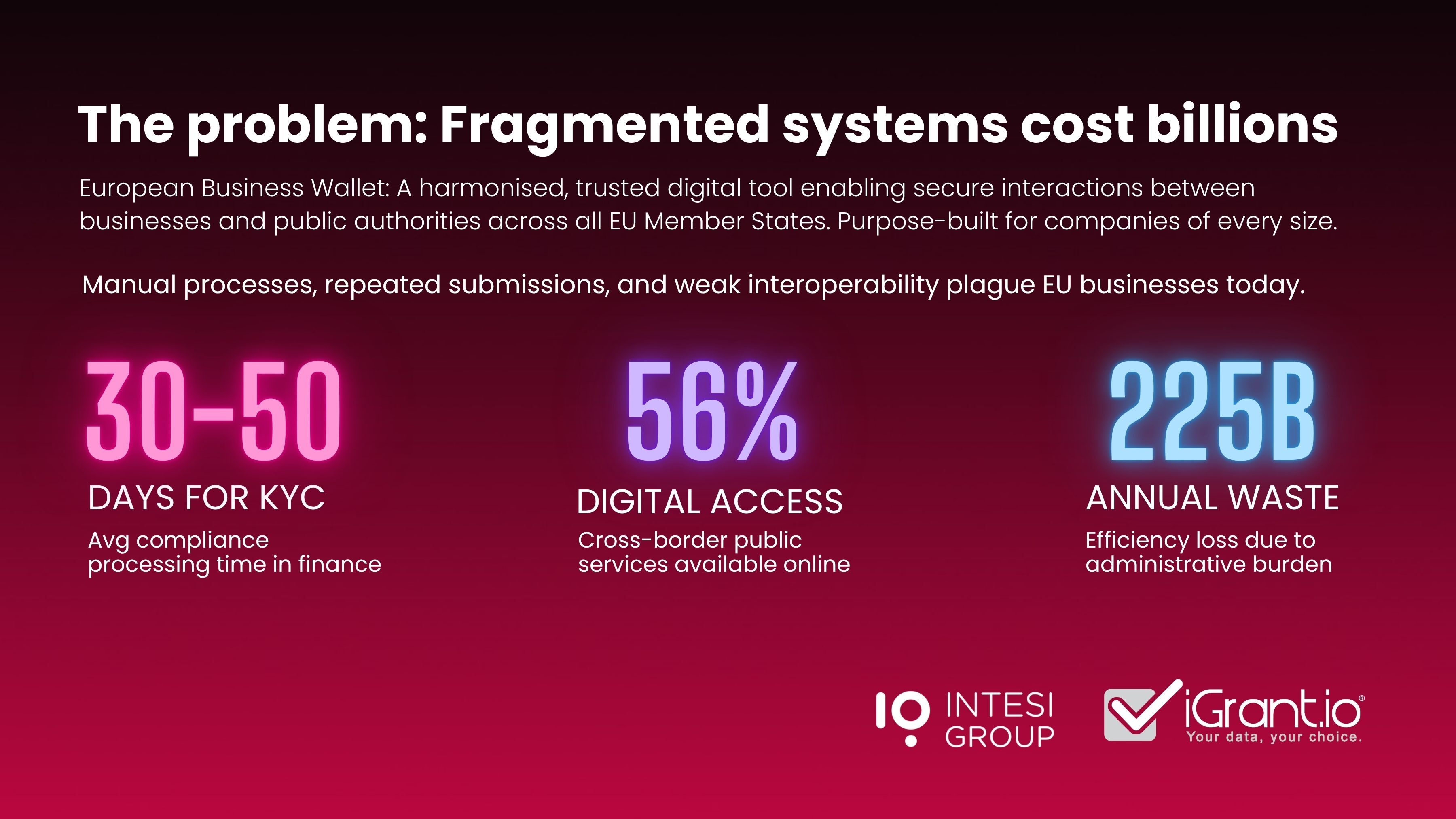 Why European Business Wallets are needed