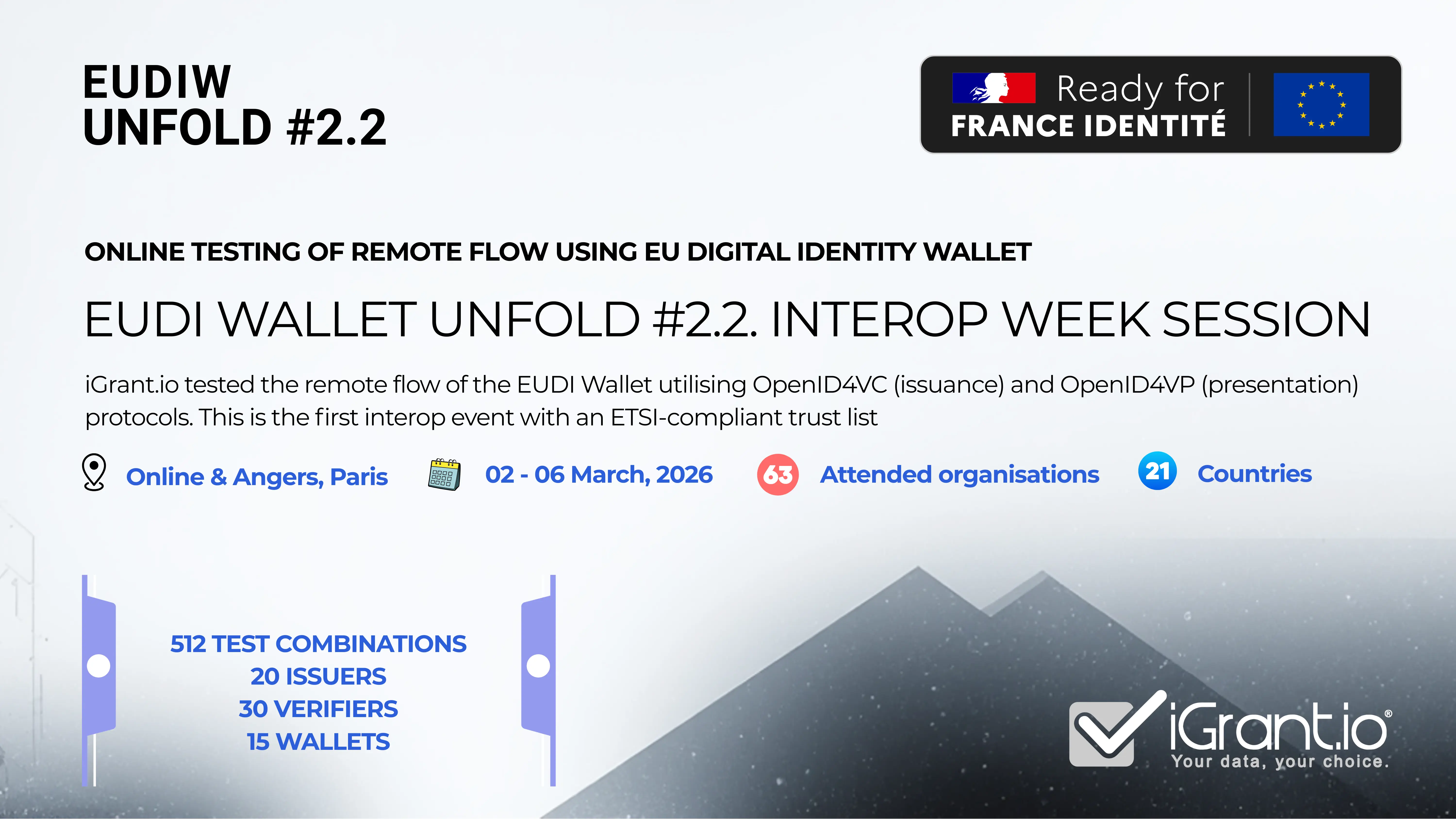 EUDI Wallet Unfold Interop Week: Testing the EUDI Wallets with Organisation Wallet Suite by iGrant.io